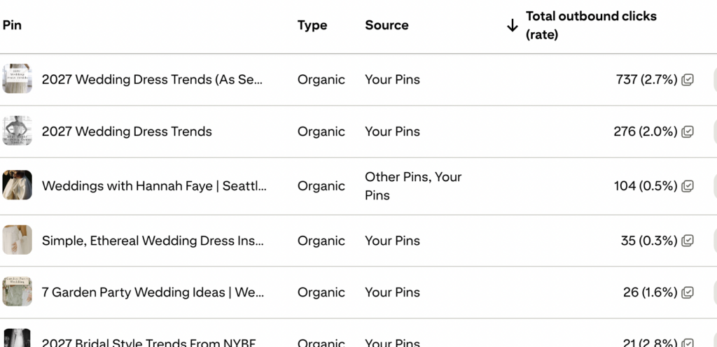Pinterest analytics results 